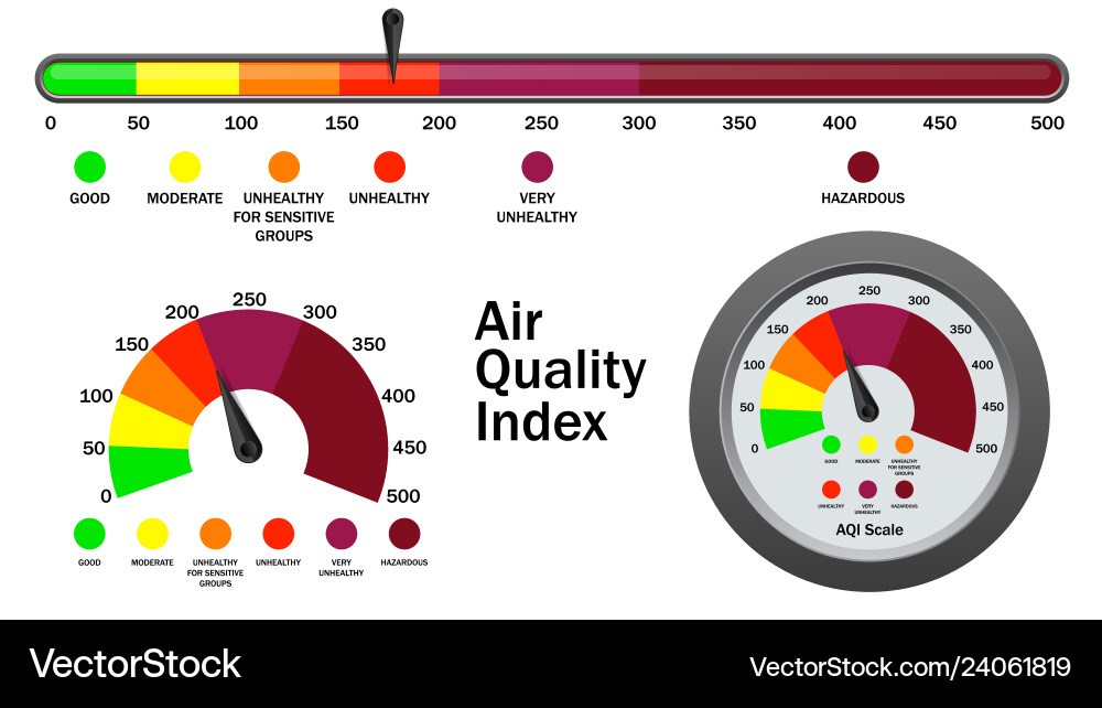 Air quality index numerical scale Air quality index numerical scale vector image
