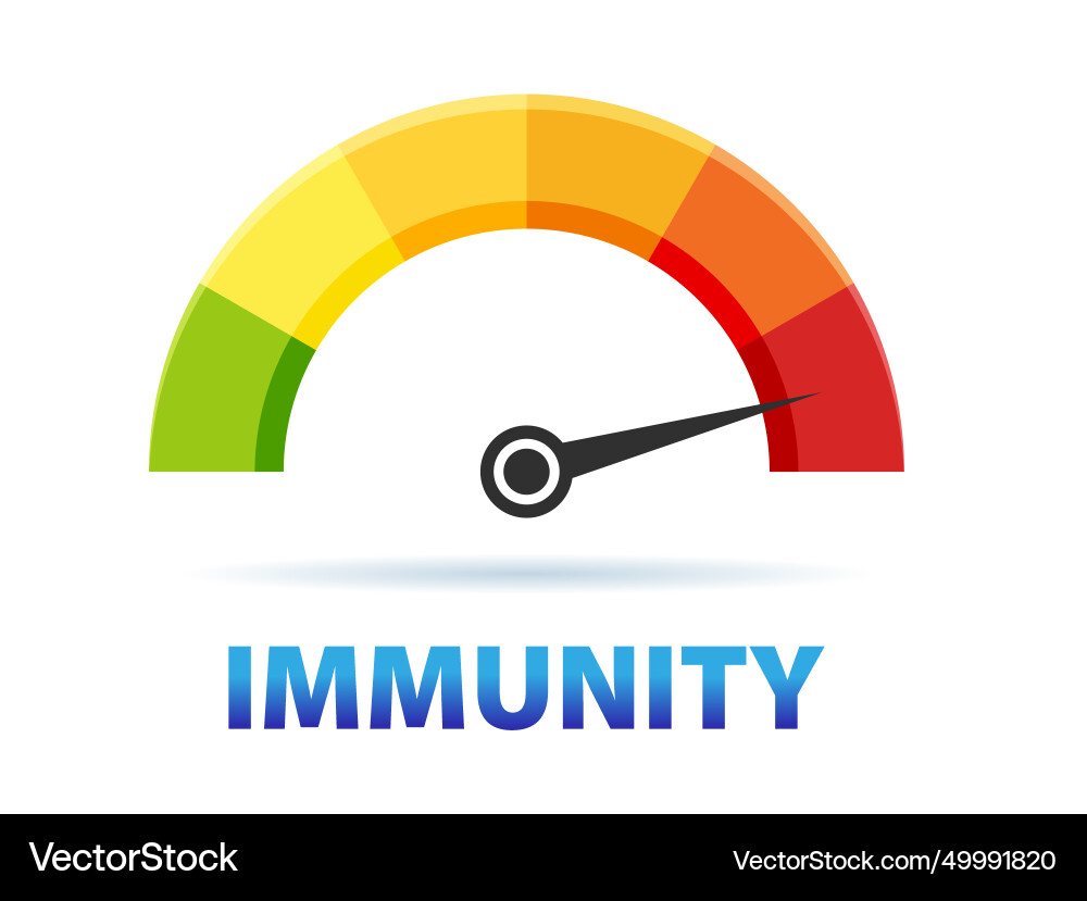 Immunity level meter speedometer indicator poor Immunity level meter speedometer indicator poor vector image