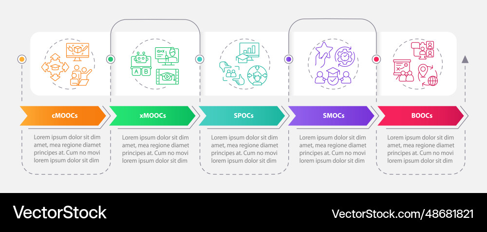 Multicolor mooc layout with linear icons Multicolor mooc layout with linear icons vector image