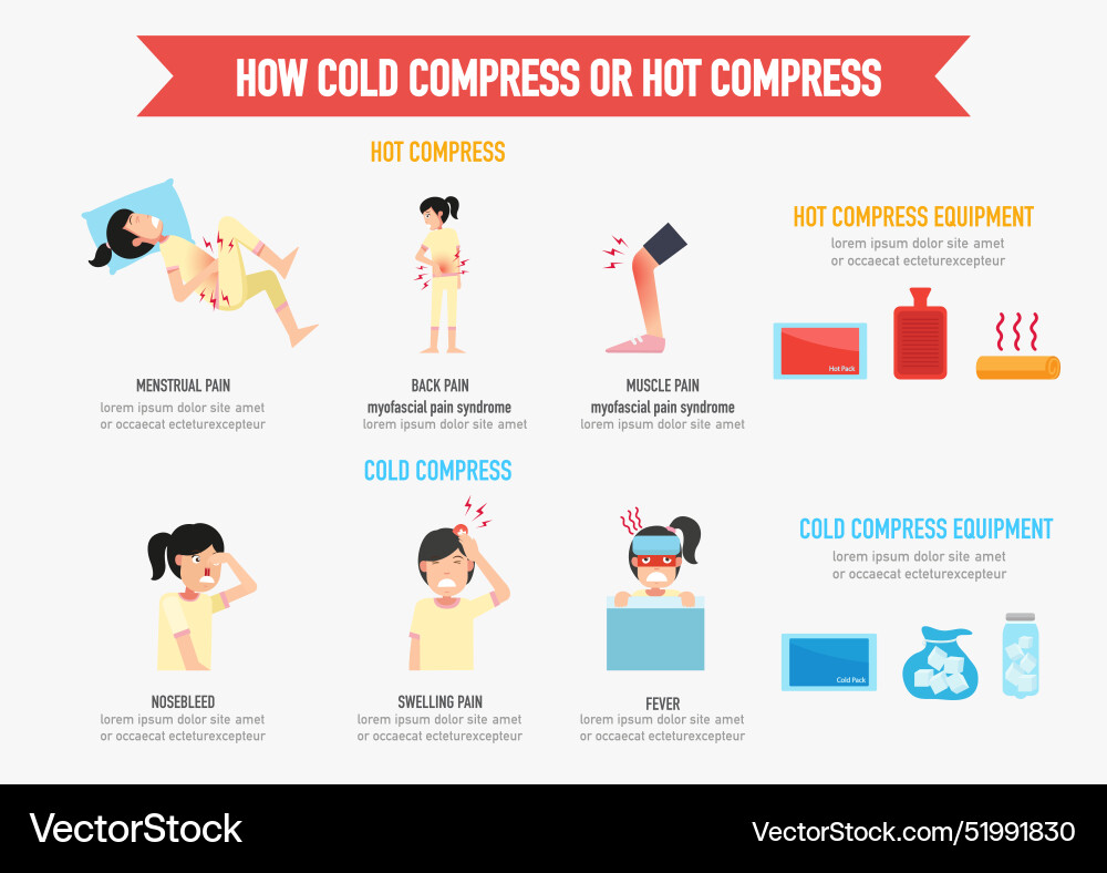 hot and cold compress difference