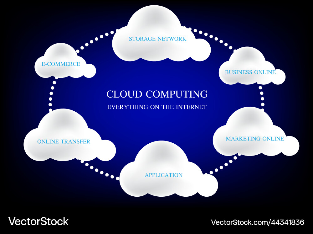 Graphics design concept cloud computing vector image