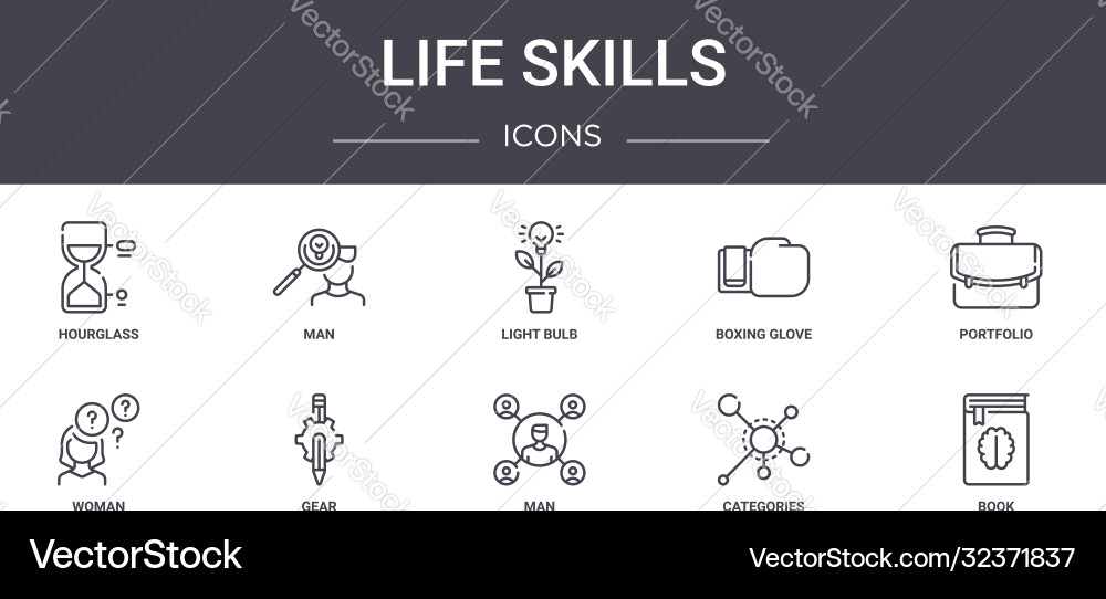 Life skills concept line icons set contains Life skills concept line icons set contains vector image