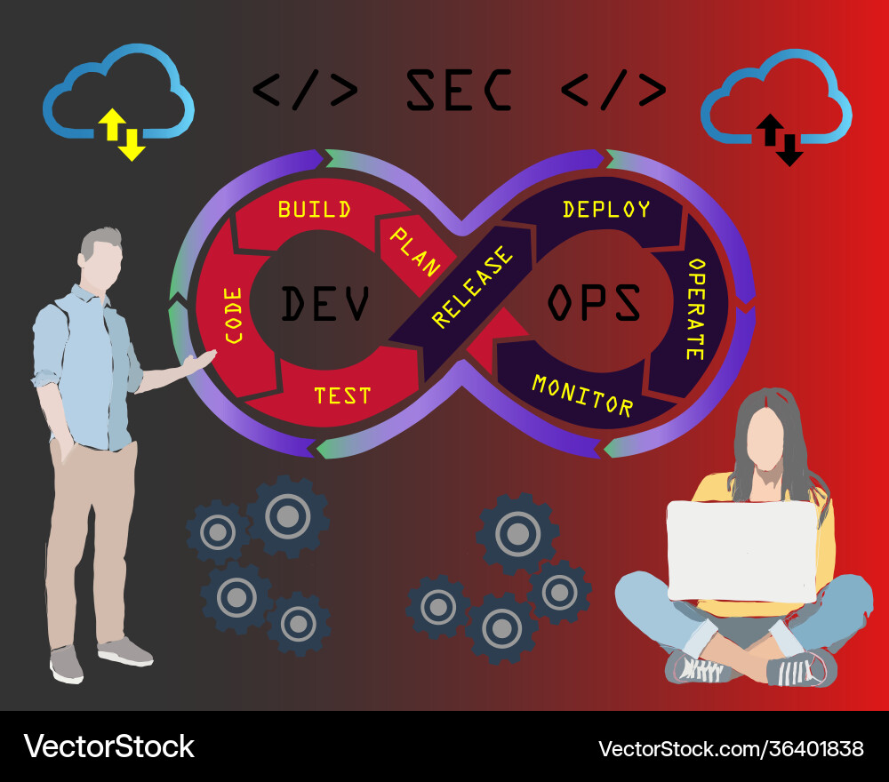Devsecops methodology a secure software develop Vector Image