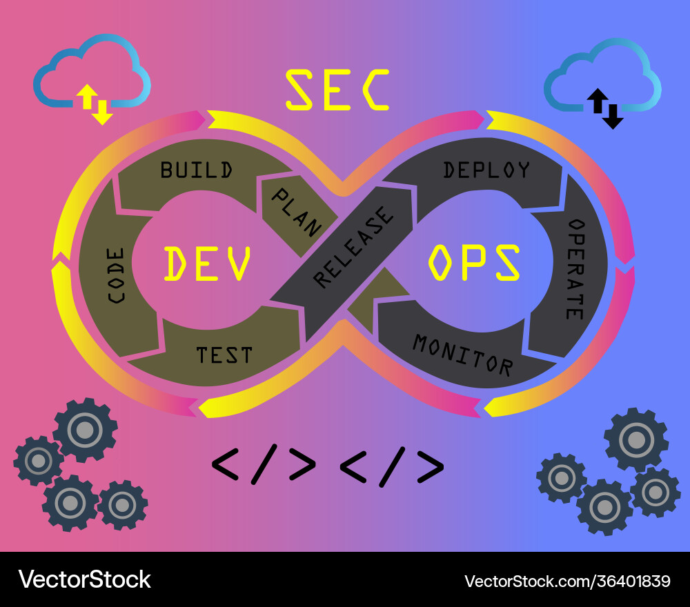 Devsecops Devsecops vector image