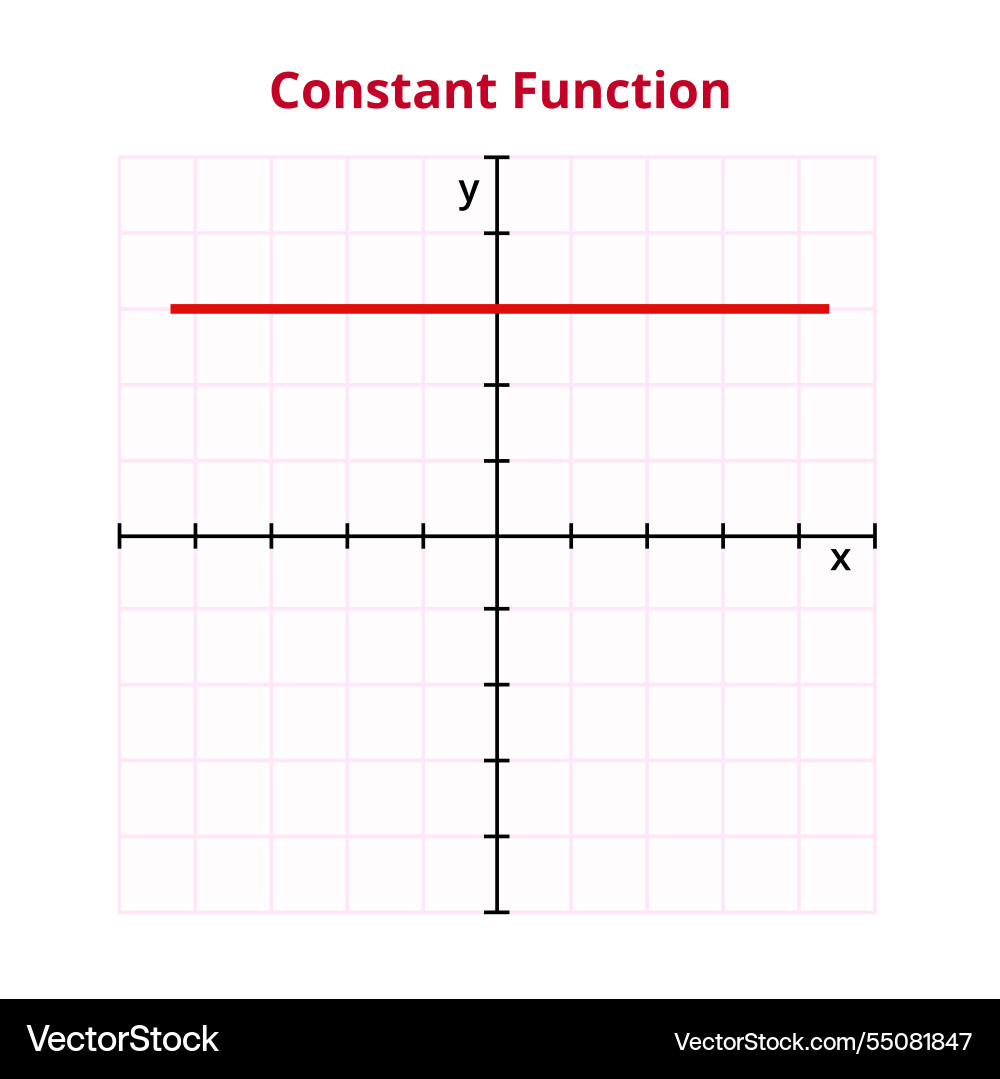 Graph or chart of constant function Graph or chart of constant function vector image