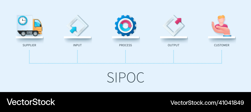 Sipoc banner with icons supplier input process Sipoc banner with icons supplier input process vector image
