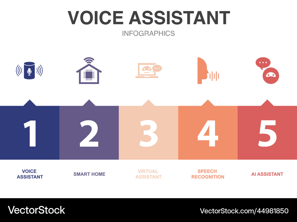 Voice assistant icons infographic design template Vector Image