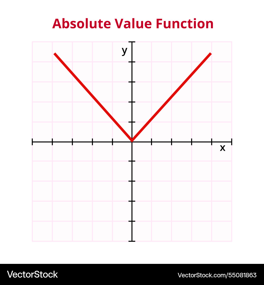 Graph of absolute value or modulus function Graph of absolute value or modulus function vector image