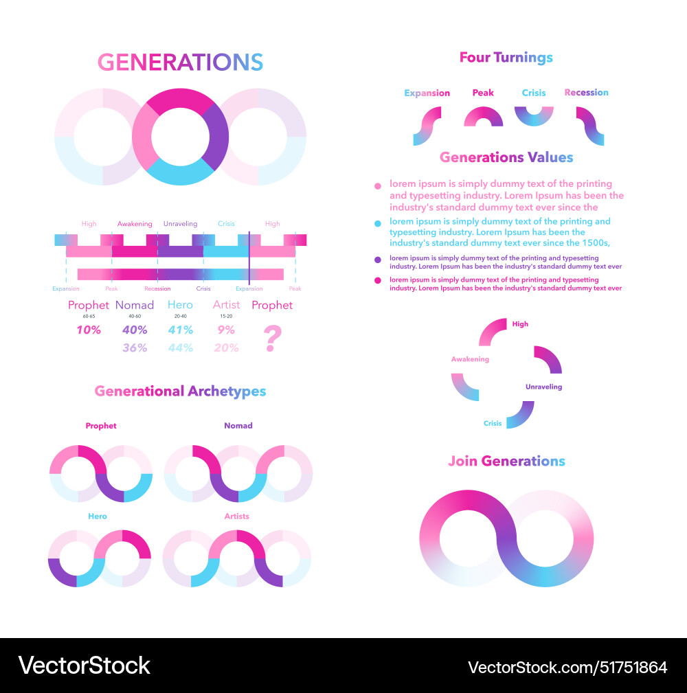 Generational dynamics chart set Generational dynamics chart set Vector Image