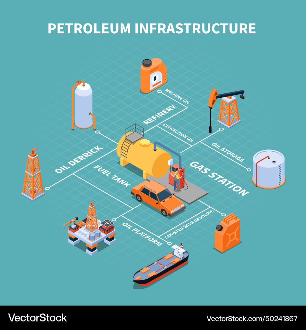 Petroleum infrastructure isometric flowchart vector image