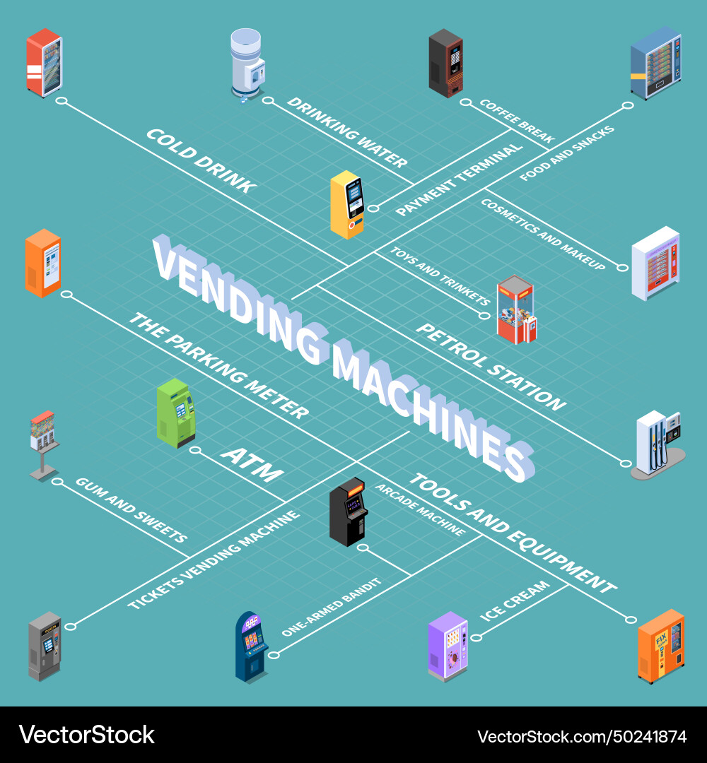 Vending machines isometric flowchart Vending machines isometric flowchart vector image
