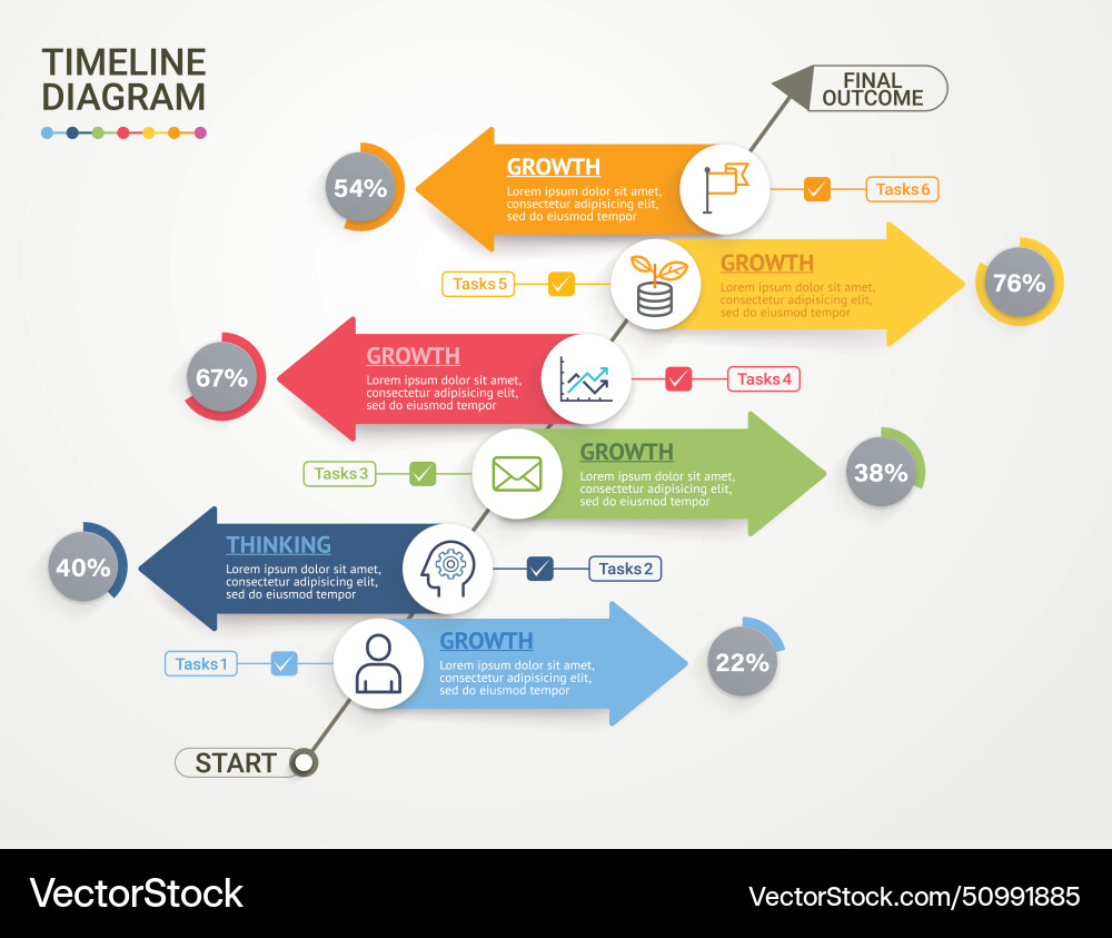 Pfeildiagramm Zeitleiste Gantt Diagrammvorlagen Pfeildiagramm Zeitleiste Gantt Diagrammvorlagen vektorbild