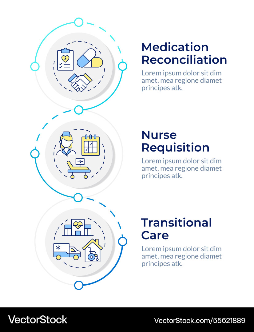 Care transitions infographic vertical sequence Care transitions infographic vertical sequence vector image