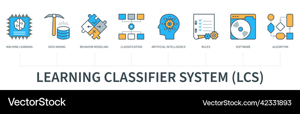 Lern-Klassifikator-System infographic auf minimal Lern-Klassifikator-System infographic auf minimal vektorbild