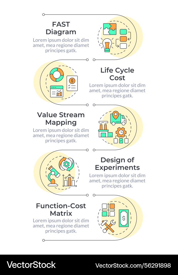 Value Engineering Workflow Infographic Vector Image