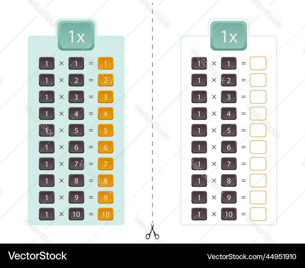 Multiplication table for the number 1 two Vector Image