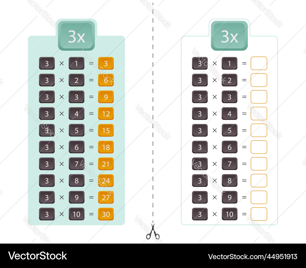 Multiplication table for the number 3 two Vector Image