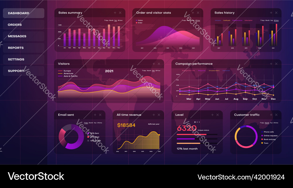 Digital Dashboard with Charts & Analytics vector image