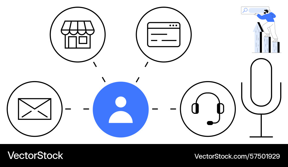 Centralized user communication across multiple Centralized user communication across multiple vector image