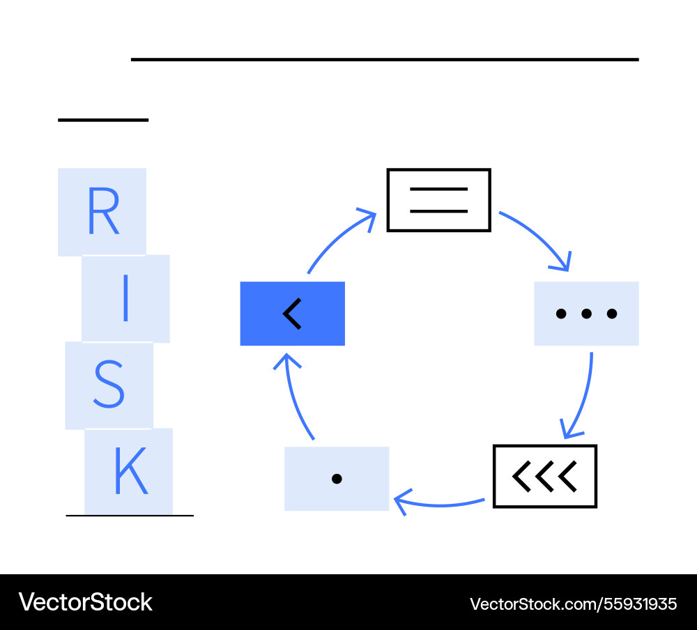 Circular risk management workflow with concept Circular risk management workflow with concept vector image