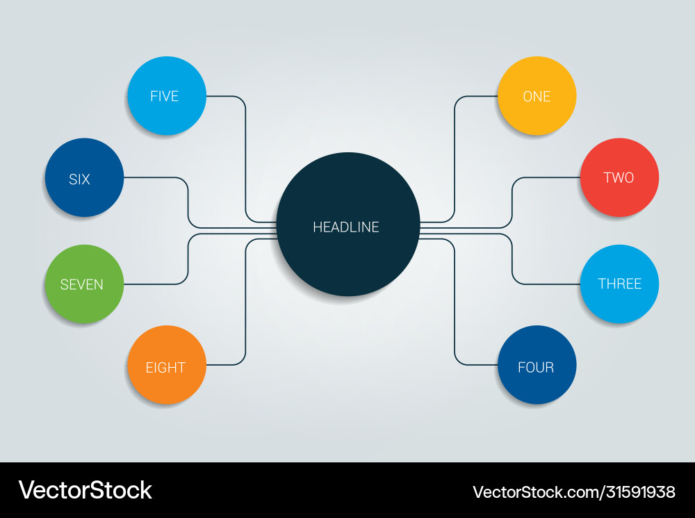 Mind map flowchart infographic vector image