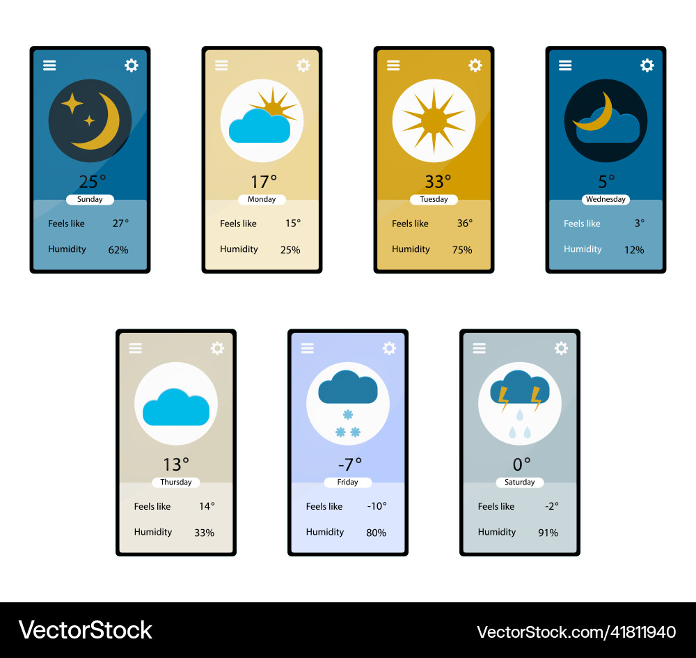 Weather forecast application interface page vector image
