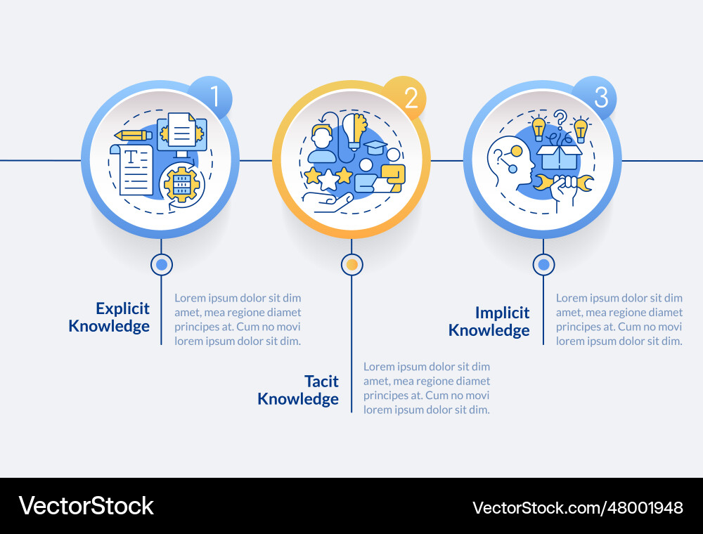 Knowledge management layout with linear icon Knowledge management layout with linear icon vector image