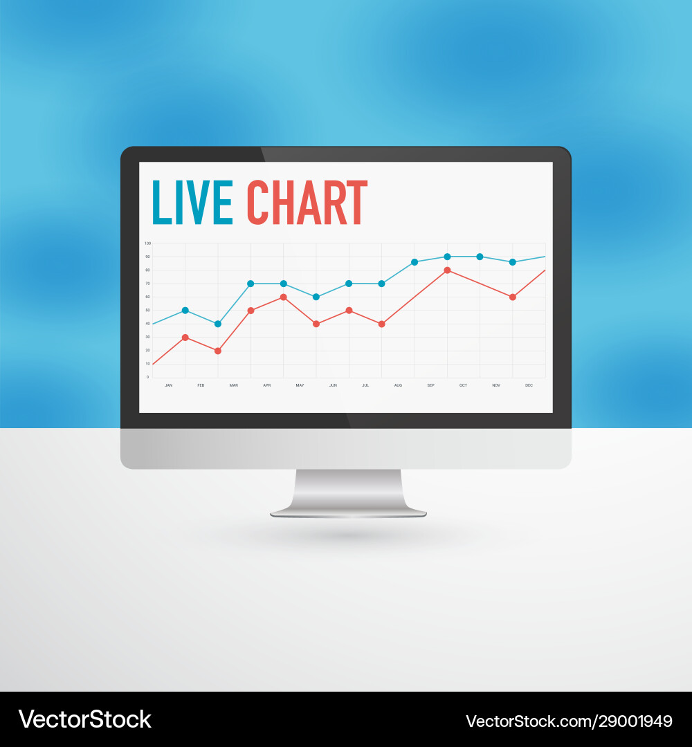 Flat monitor or personal computer with live chart vector image