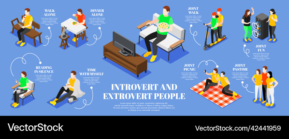 Introvert and extrovert infographic set Introvert and extrovert infographic set vector image