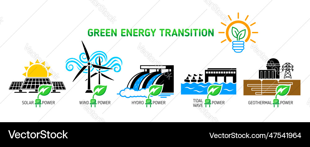 Green energy transition icons vector image
