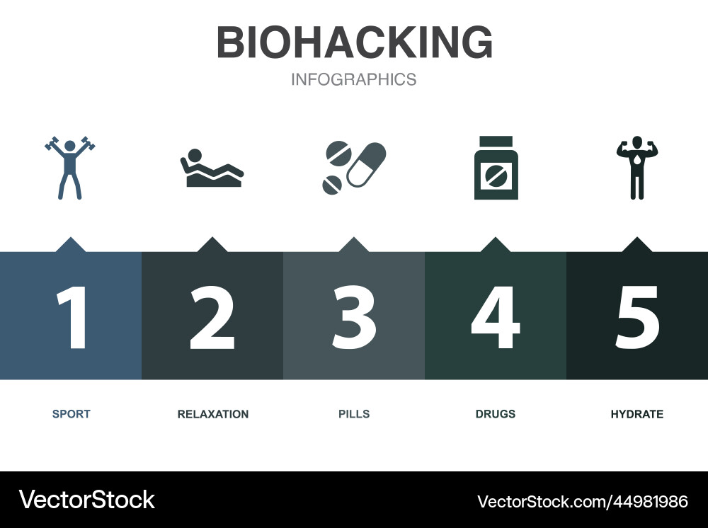 Biohacking icons infographic design template vector image