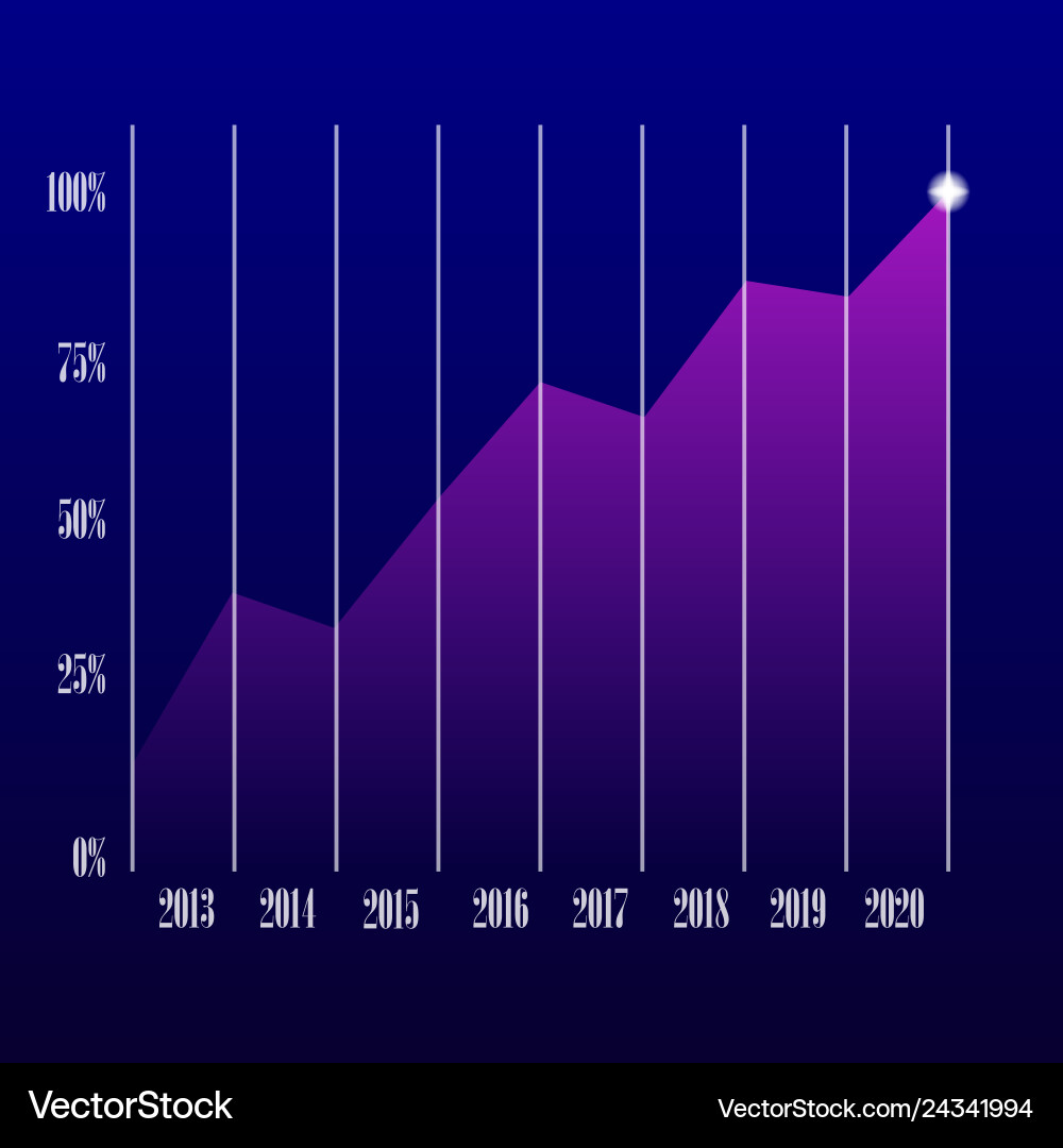 Abstract financial chart with uptrend line graph Abstract financial chart with uptrend line graph Vector Image