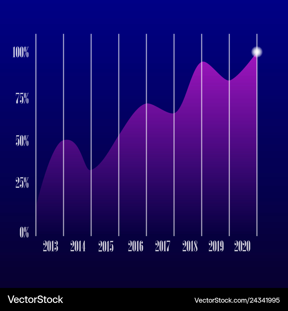 Abstract financial chart with uptrend line graph Abstract financial chart with uptrend line graph vector image