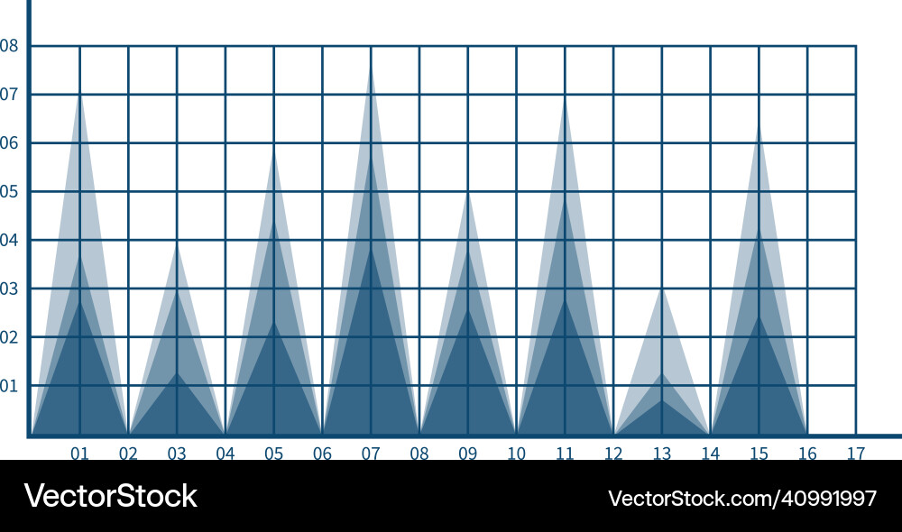 Triangle bar chart blue grid with data Triangle bar chart blue grid with data vector image