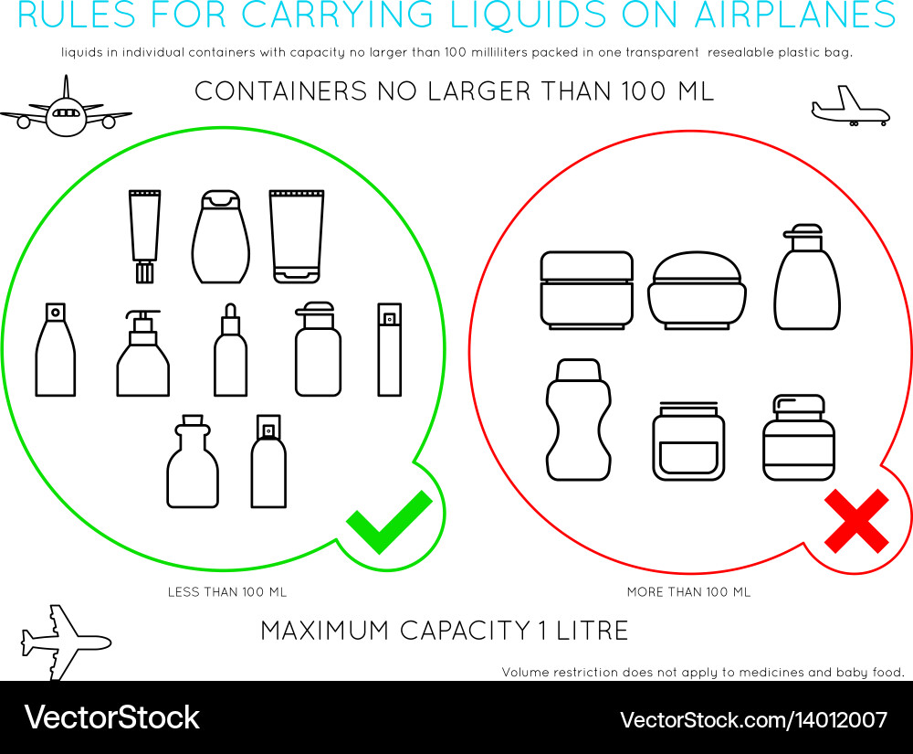 can you carry liquids on a plane