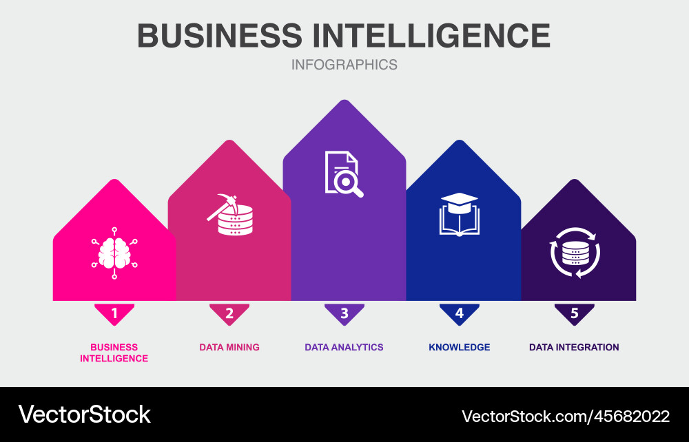 Business intelligence data mining analytics vector image