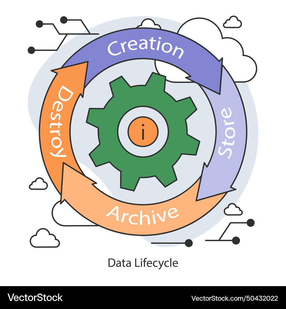 Data lifecycle efficient flow from creation Data lifecycle efficient flow from creation vector image