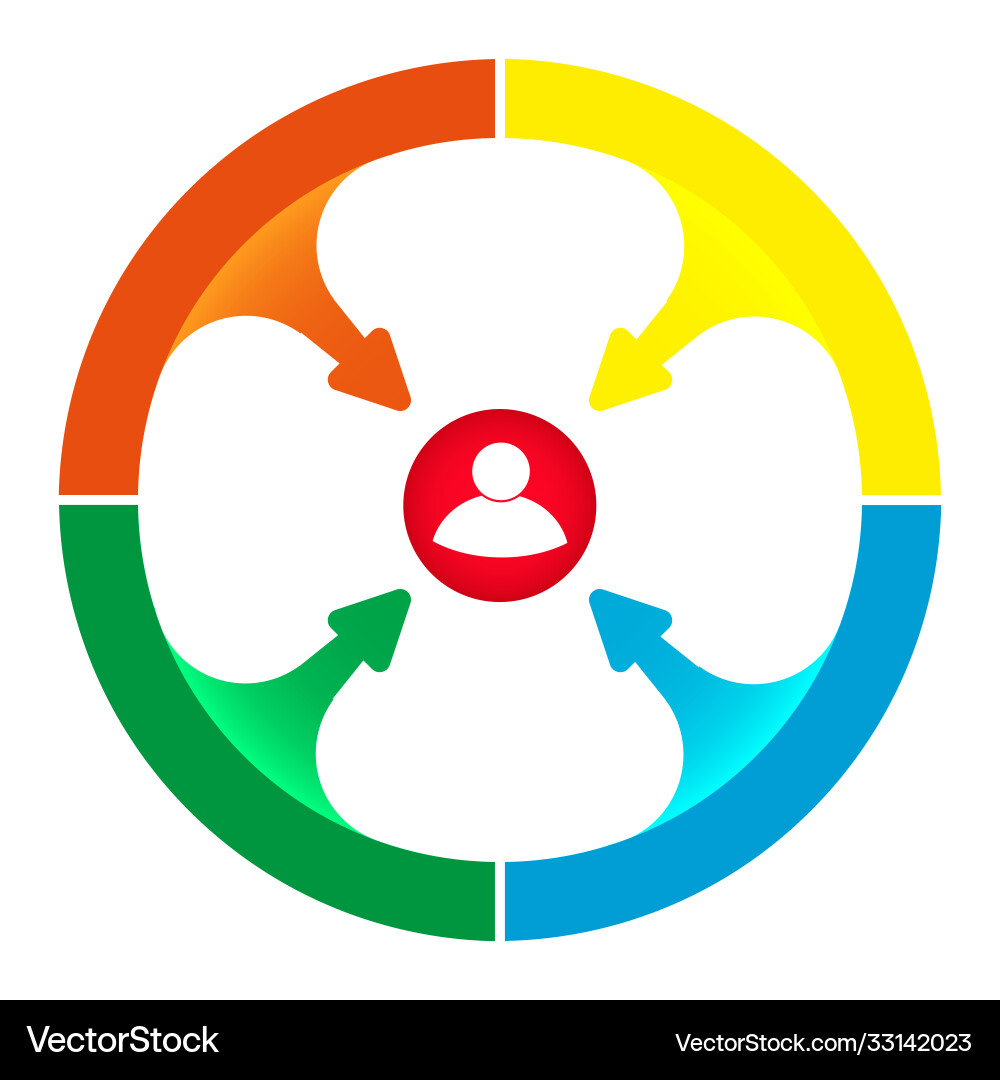 Infographic from a pie chart to project Infographic from a pie chart to project vector image