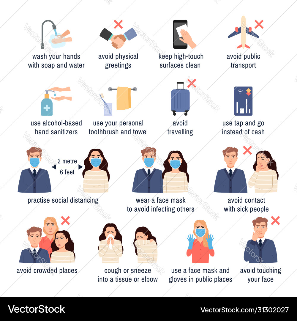 Coronavirus covid19-19 prevention viral infection Coronavirus covid19-19 prevention viral infection vector image
