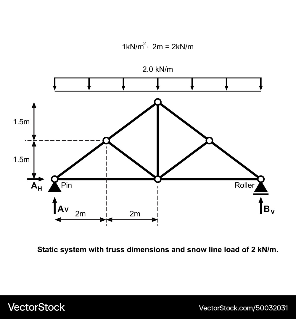 Static system with truss dimensions and snow line Vector Image