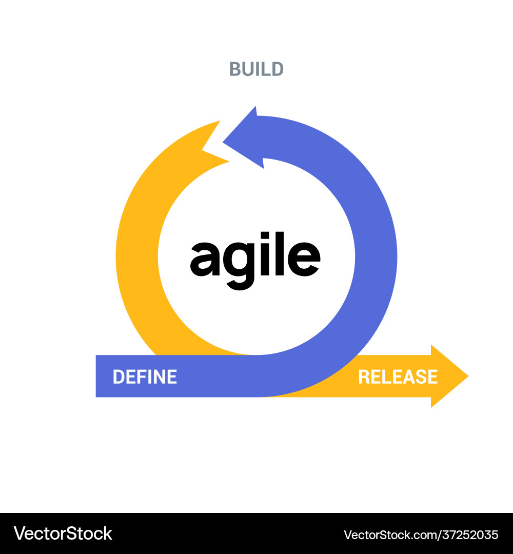 Agile Icon Methodik Entwicklung scrum Agile Icon Methodik Entwicklung scrum Vektorbild