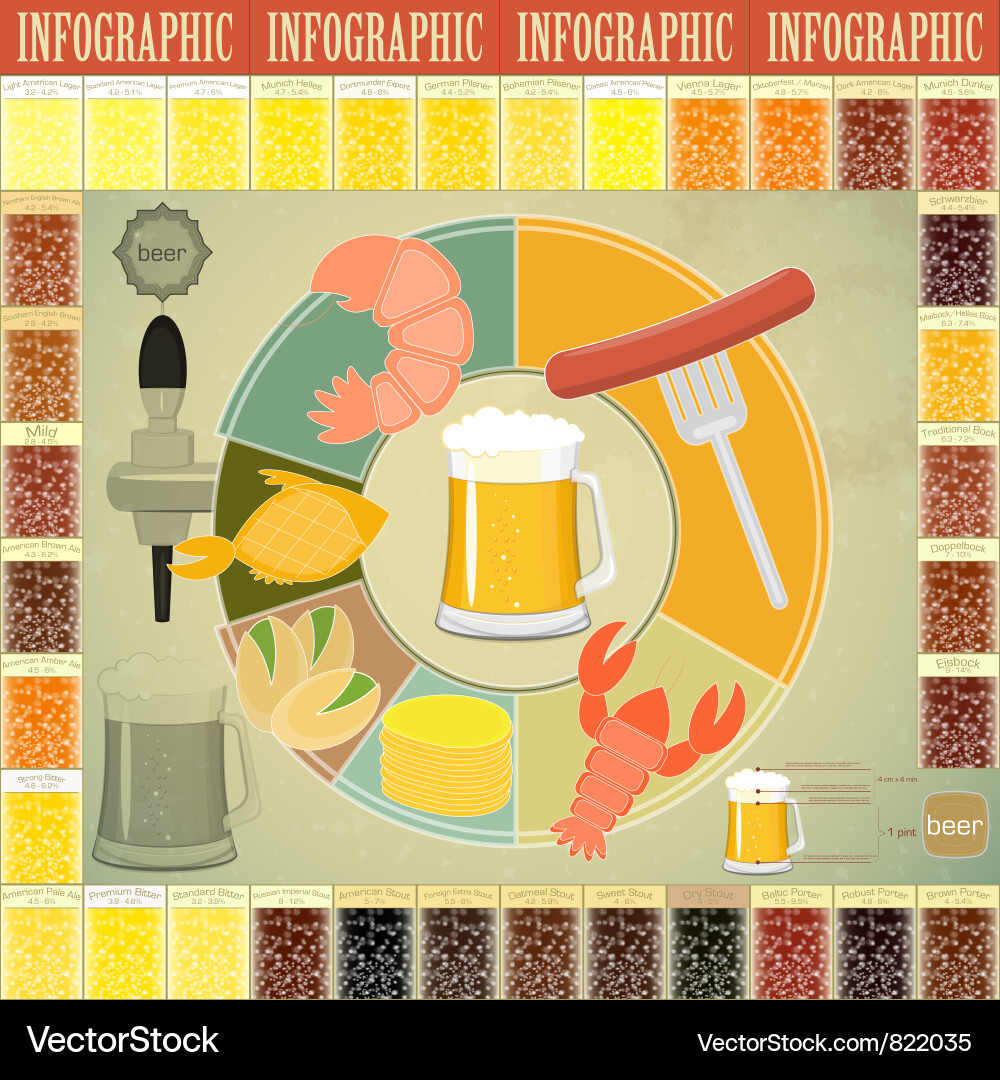 Vintage Beer & Snack Infographic Set Vector Image