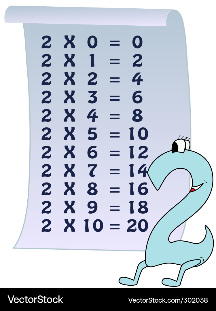 Multiplication table Vector Image
