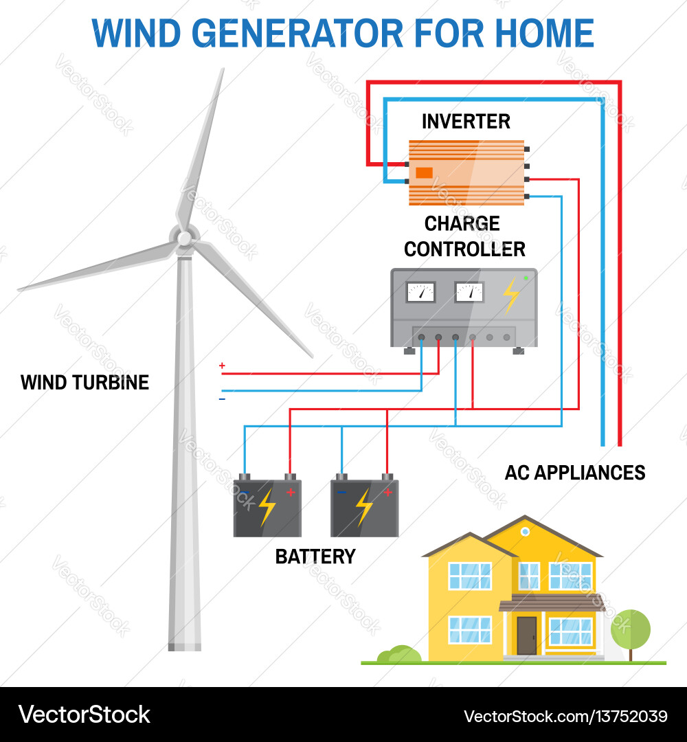 Off-Grid Wind Power System vector image