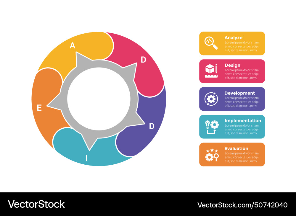 Addie learning development model infographics Vector Image