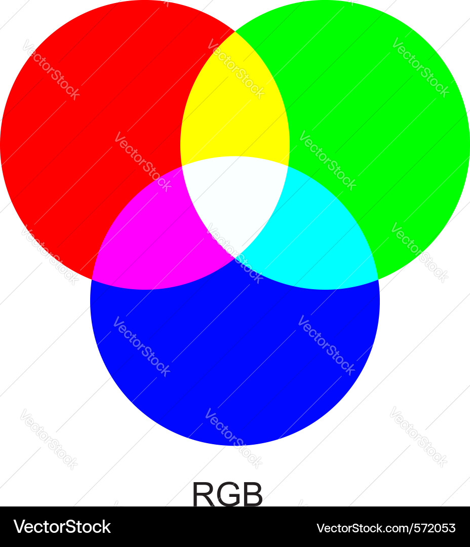 RGB Farbmodell Diagramm Vektorbild