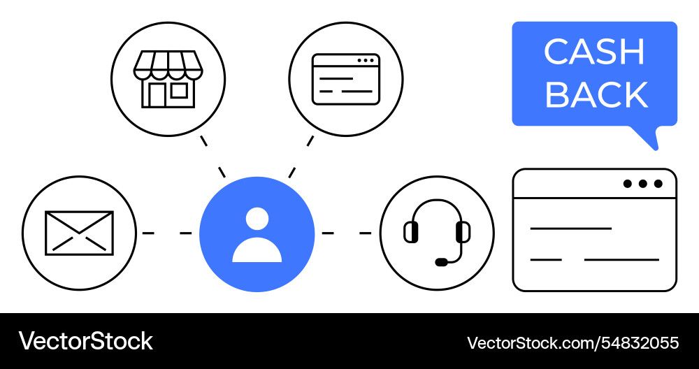 Customer interaction with multiple channels Customer interaction with multiple channels vector image