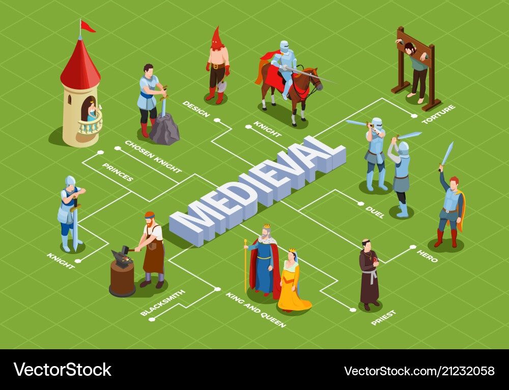 Medieval isometric flowchart Medieval isometric flowchart vector image