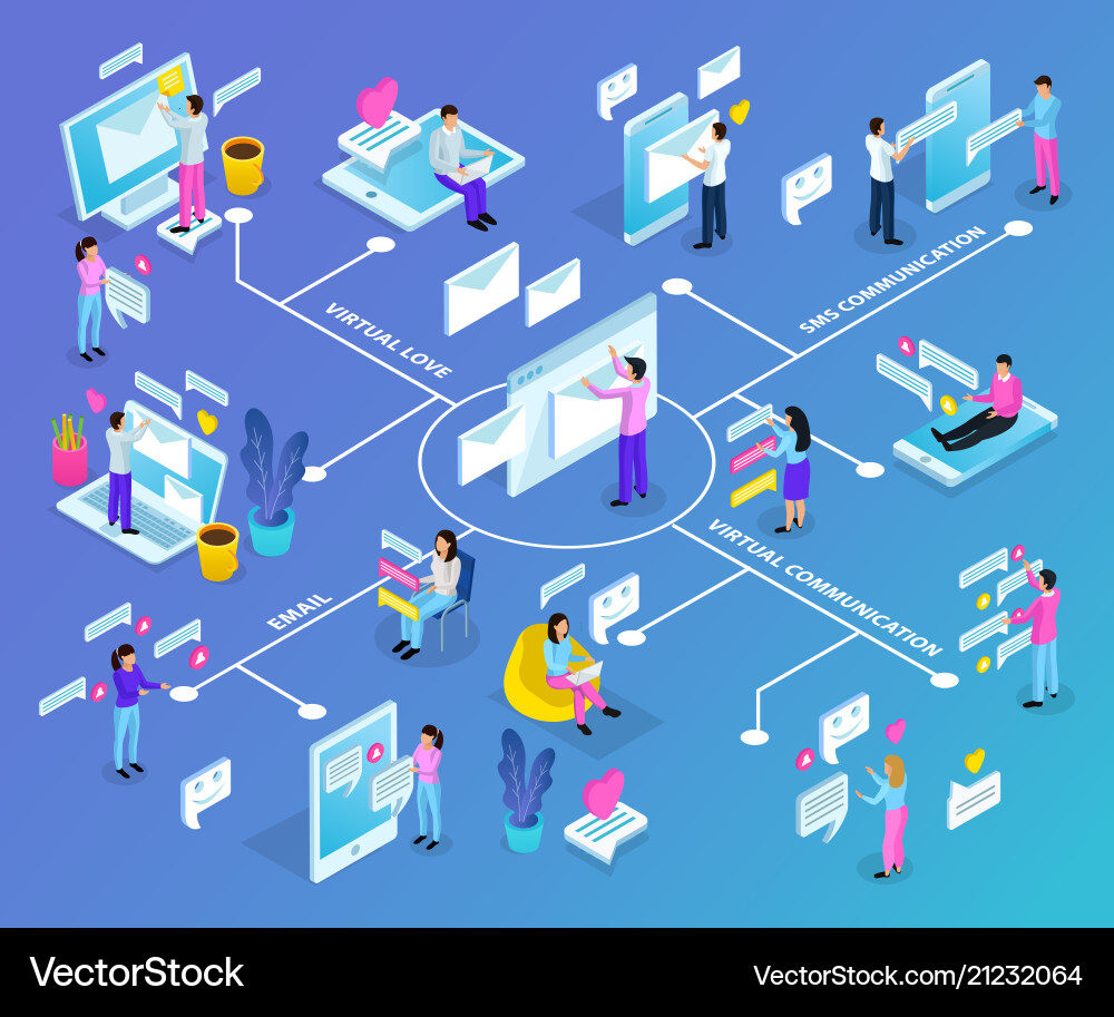 Digital Communication Flowchart vector image
