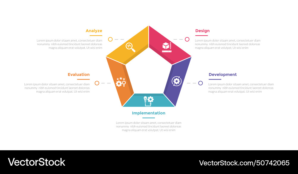 Addie learning development model infographics Vector Image